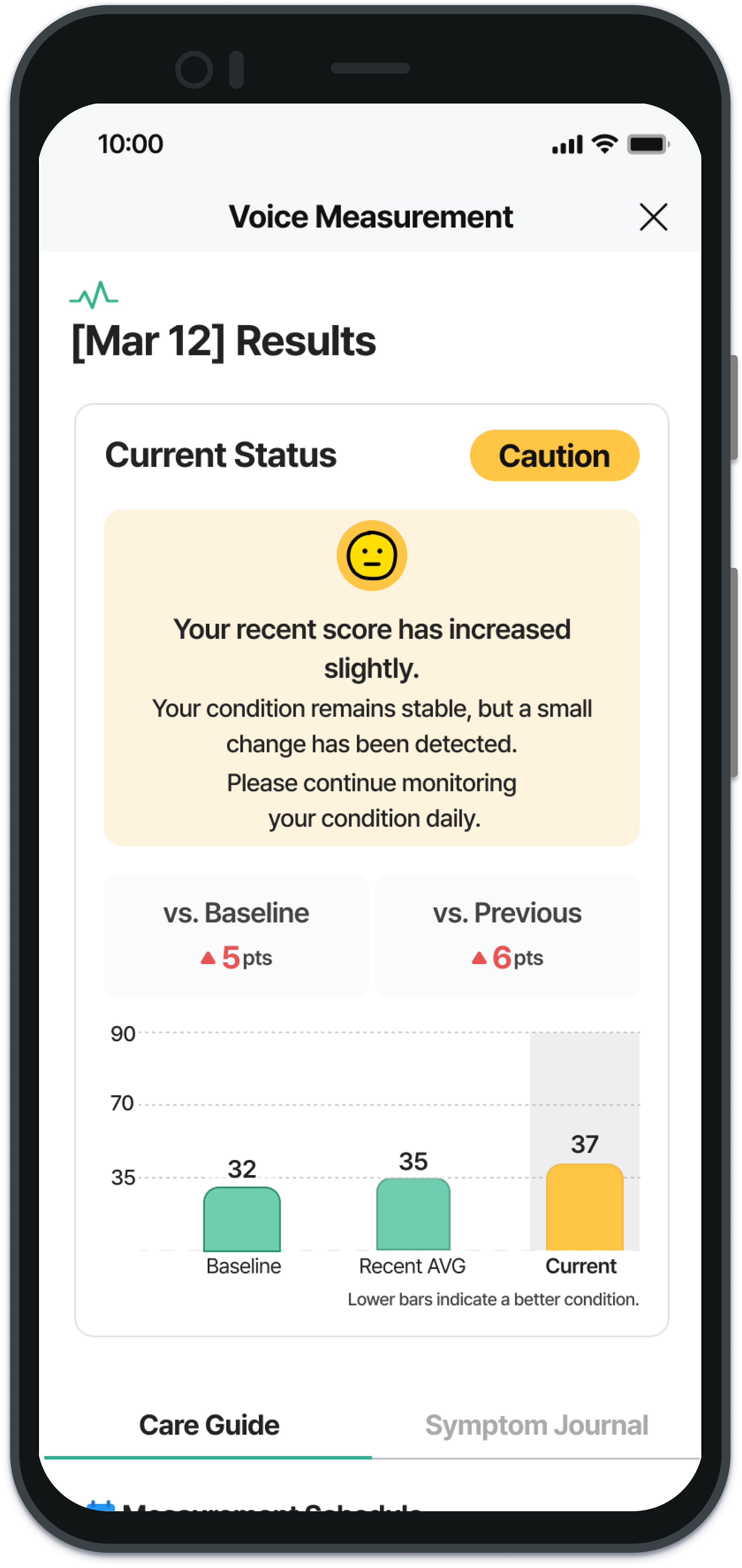 HF Score Screen